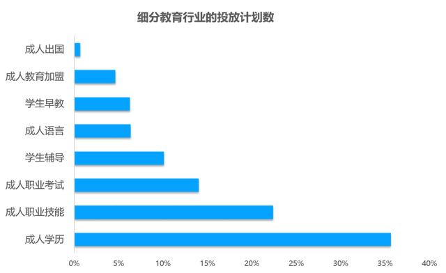 教育行业移动广告投放透析：头部企业是怎样投放广告的？